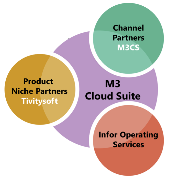 How Infor Made Movex/M3 Great Again